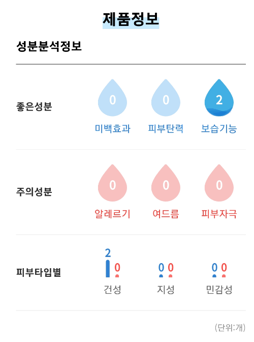 제품정보