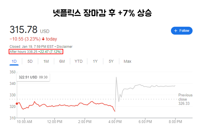 넷플릭스 주식 주가 2