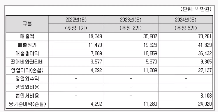 레이저쎌-향후-매출-전망