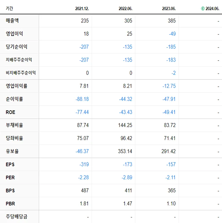 판타지오 재무제표
