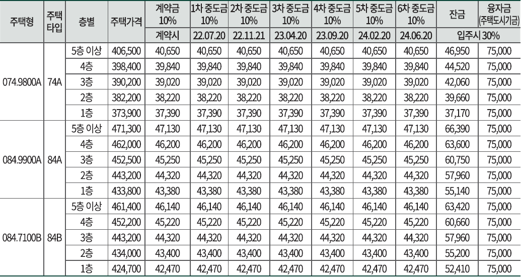 엘리프 세종 6-3 분양가