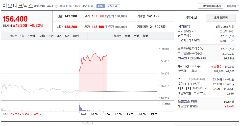 이오테크닉스_주가