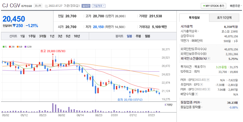 한산 관련 술의 출현, 대성창투 등 11