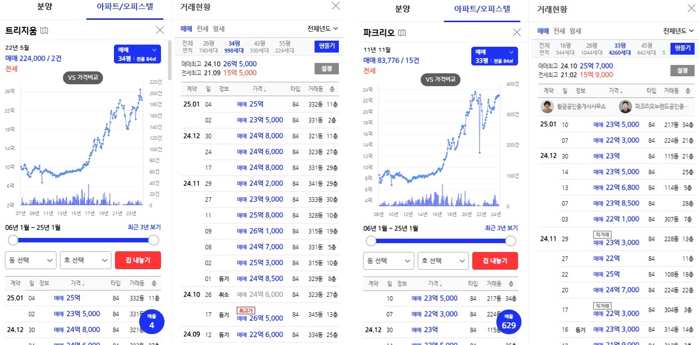 올림픽파크포레온27억-12