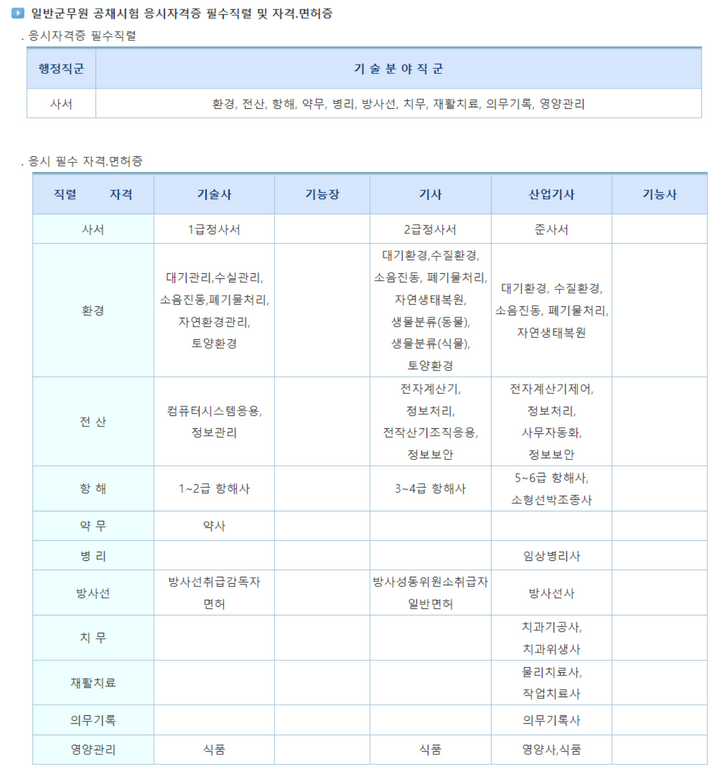 해군-군무원-자격증