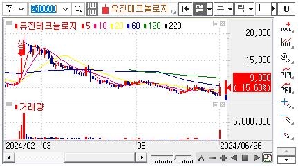 리비안관련주-유진테크놀로지