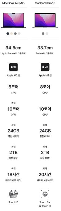 MacBook Air(M2)와 MacBook Pro 13의 비교