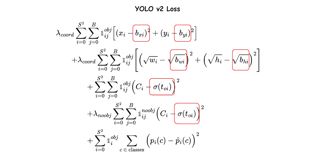 Yolov1과의 Loss 함수 차이점