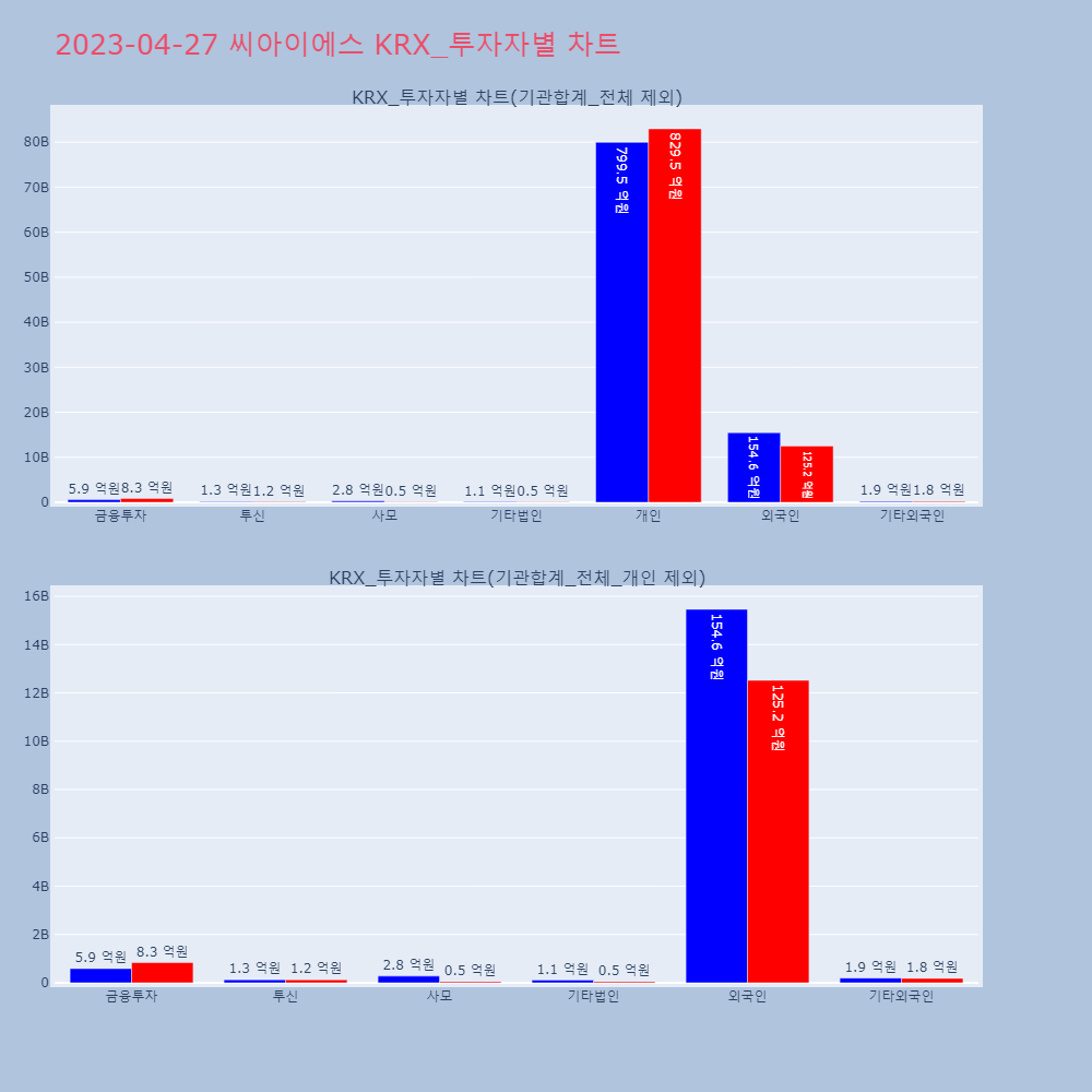 씨아이에스_KRX_투자자별_차트