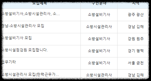 소방안전관리자취업-사진
