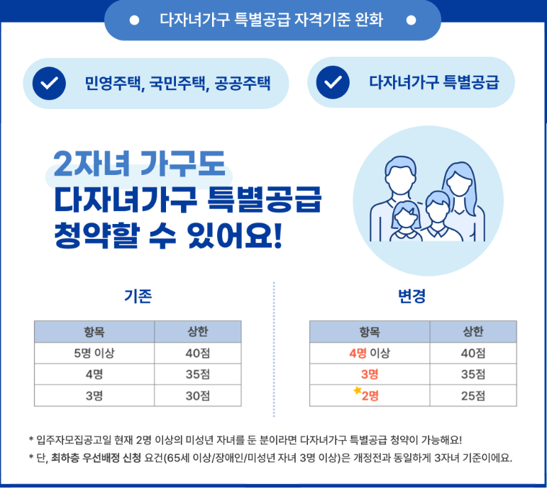 2024년 주택청약제도 개편 사항