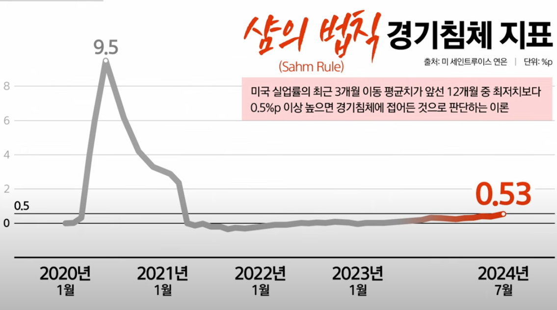 샴의법칙 관련 그래프