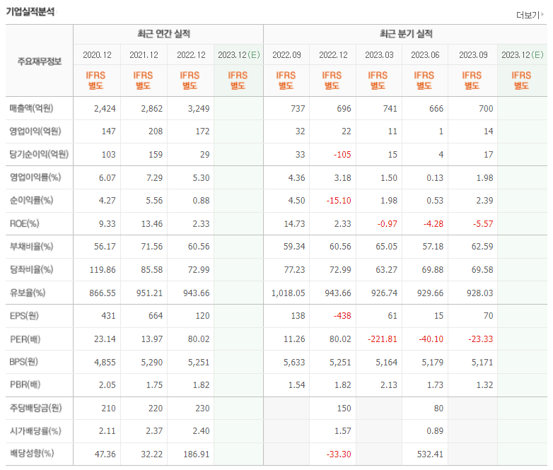 그린케미칼 기업실적