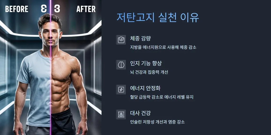 저탄고지 실천해야 하는 이유