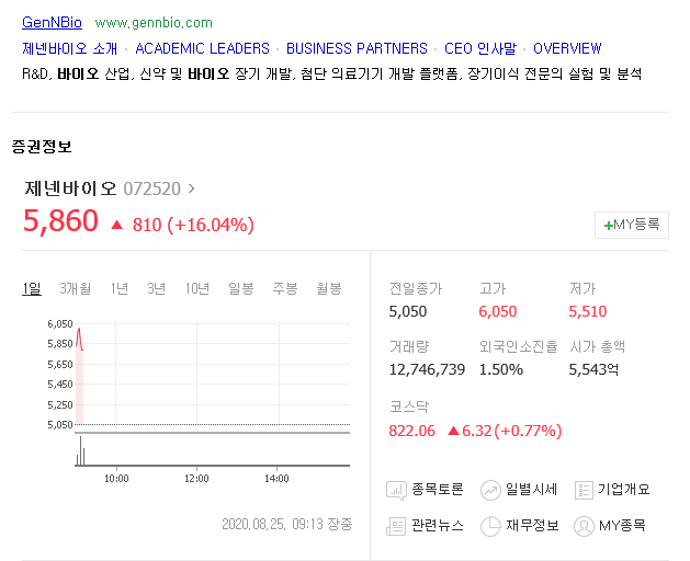  제넨  바이오 - 태풍 바비와 관련있는 것인가?