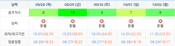 석정힐CC 골프장 날씨 0925