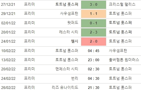 사우샘프턴 프리미어리그 손흥민 중계 EPL 20