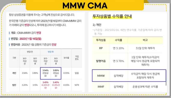 MMW-CMA