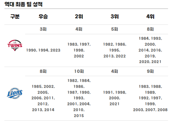 2024 플레이오프 잠실 3,4차전 티켓예매