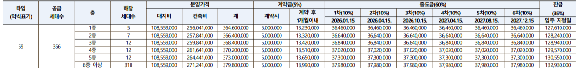 평택 브레인시티 분양가