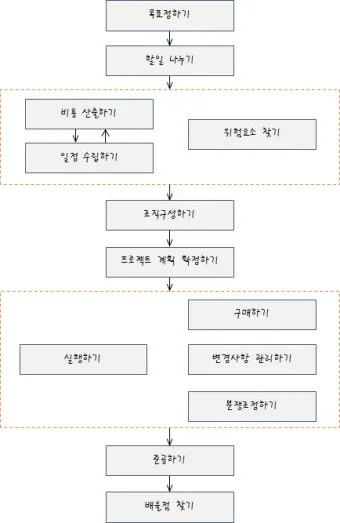 프로젝트 관리 툴 효율적인 시스템 BEST 10_5