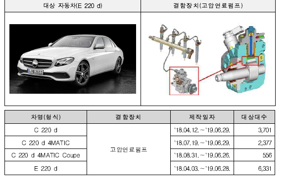 메르세데스벤츠(주) 리콜 차