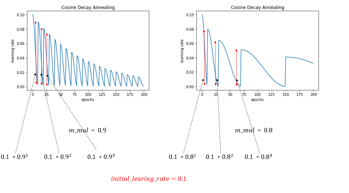 Keras Sgd Scheduler _ Learning rate schedules and decay using Keras – NBROL