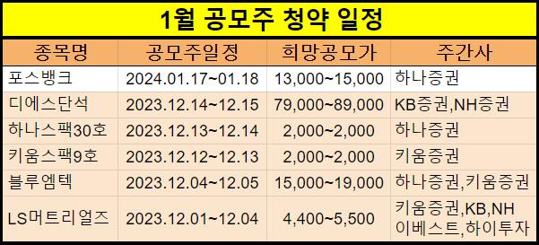 '1월 신규상장 주식' 태그의 글 목록 :: 유용한 경제 꿀팁