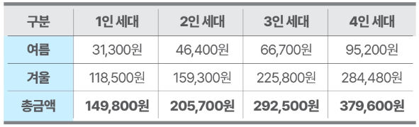 에너지바우처.신청방법안내.신청대상확인