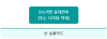 기후동행카드 신청방법으로 지하철과 버스를 저렴하게 이용