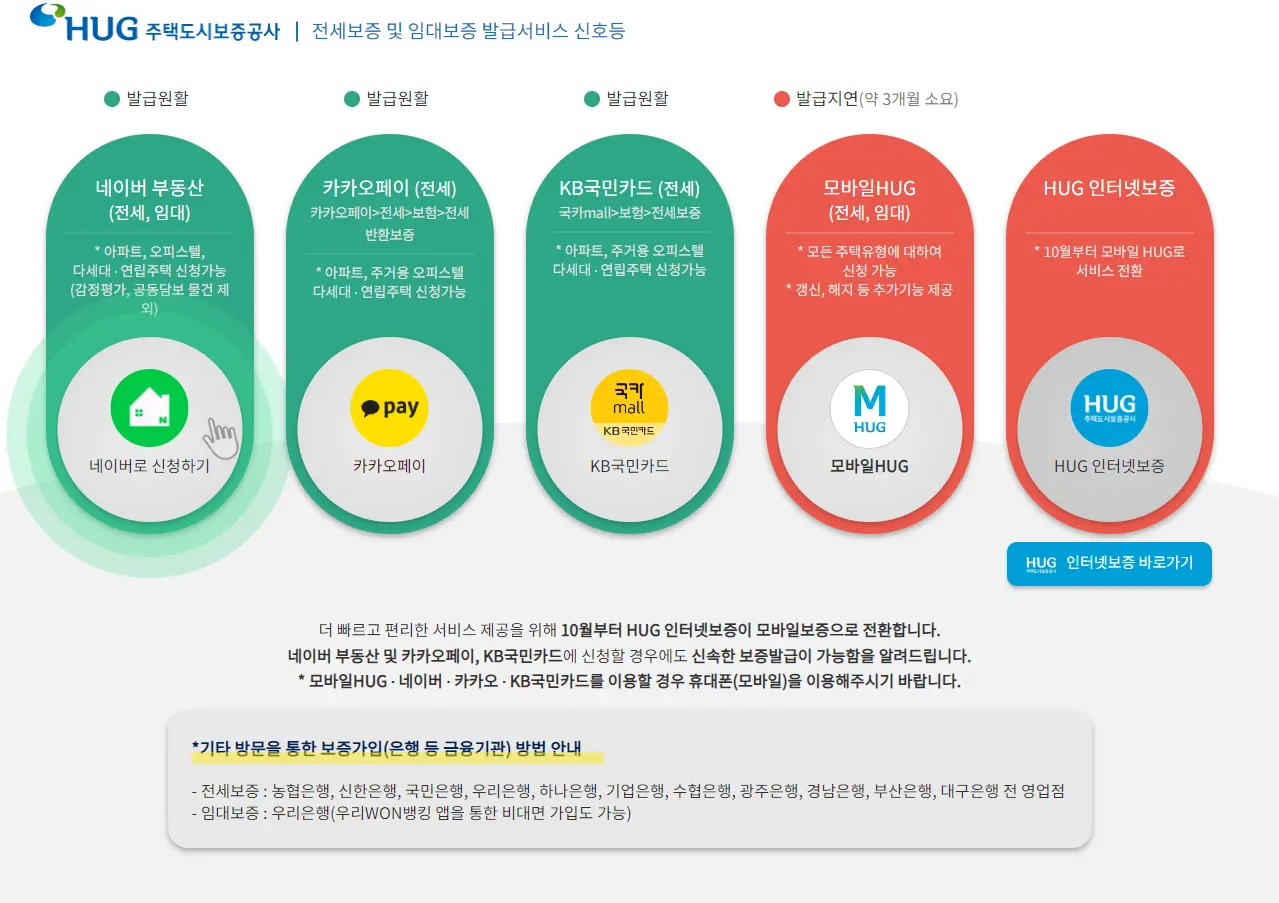 HUG전세금반환보증 가입하는 곳