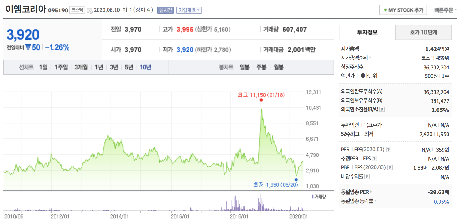  3) 그린 뉴딜 관련주 수소차 편 [한국판 뉴딜, 수소차 관련주]