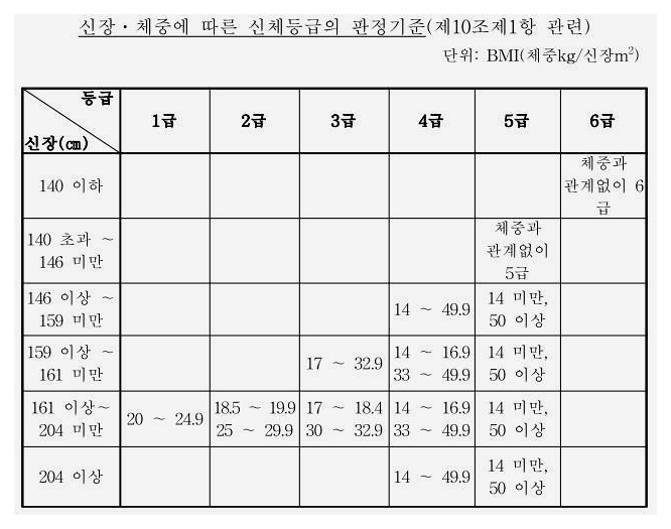 군대 공익 몸무게