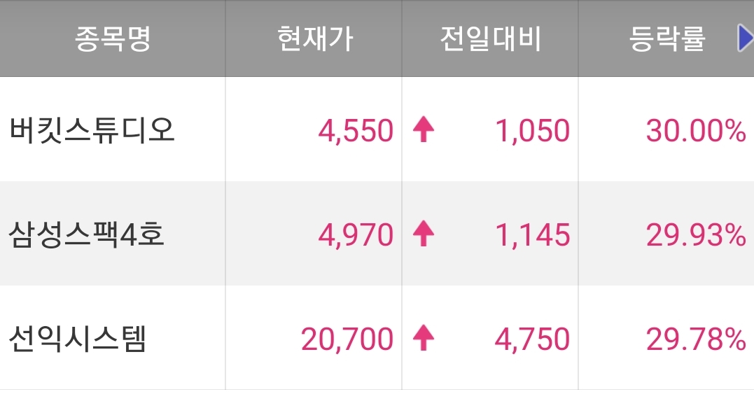  오늘의 특징주 정리 220317 / 버킷스튜디오 주가 / 선익시스템 주가 / 삼성스팩4호 주가