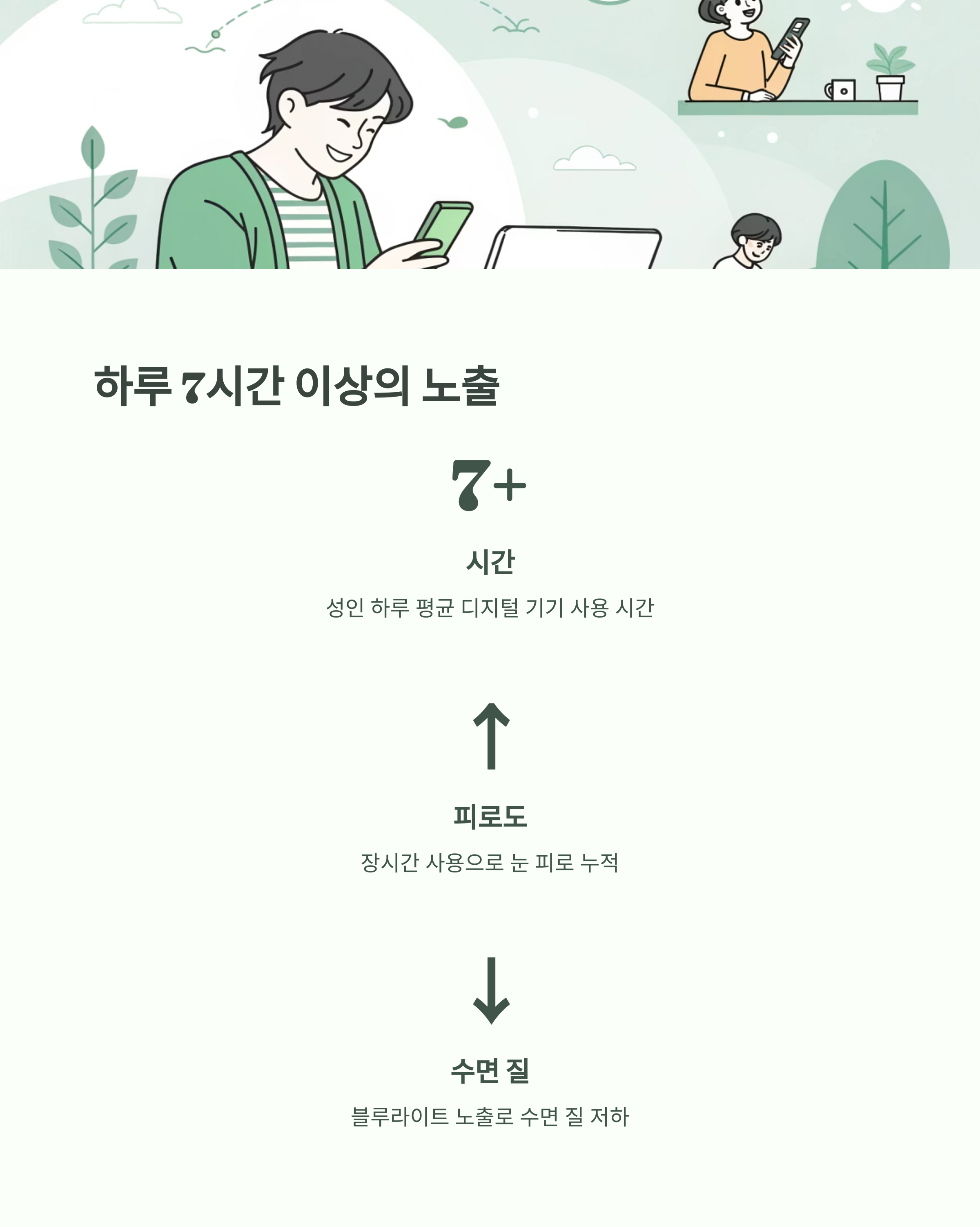 눈 피로 줄이고 수면의 질 높이는 블루라이트 차단 습관 - 디지털 기기 없이는 못 사는 시대, 건강은 어떻게 지킬 수 있을까요? - 하루 평균 노출 시간은 7시간 이상 눈 피로 줄이고 수면의 질 높이는 블루라이트 차단 습관 - 디지털 기기 없이는 못 사는 시대, 건강은 어떻게 지킬 수 있을까요? - 하루 평균 노출 시간은 7시간 이상