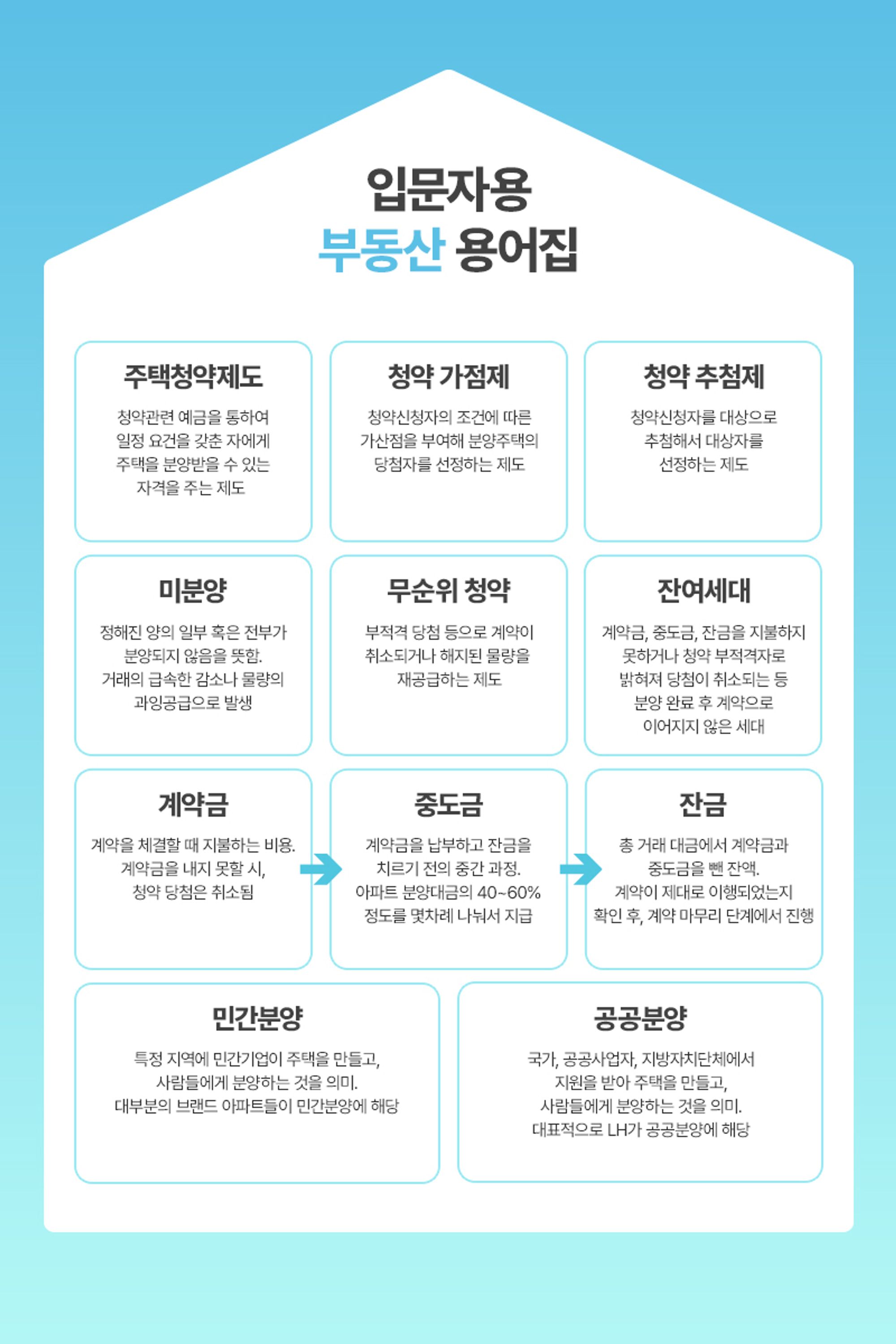  2023 청약이후  줍줍 당첨자 확인되면 해야할일 [ 흑석리버파크자이 ] 추첨일 계약일 입주일