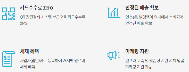 인천 이음카드 캐시백 한도 신청 가맹점 등록방법