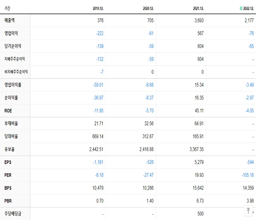 데브시스터즈 재무제표