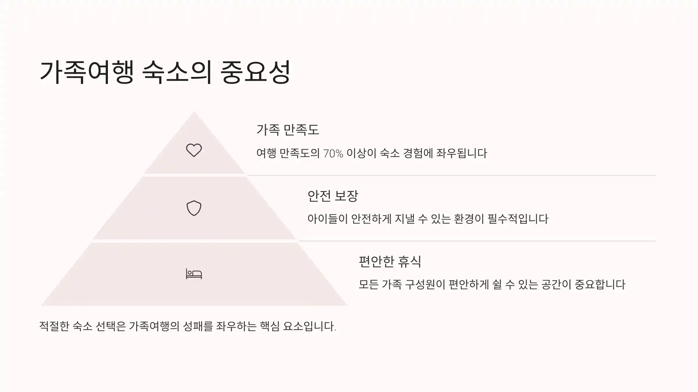 🏡 가족여행 숙소의 중요성
