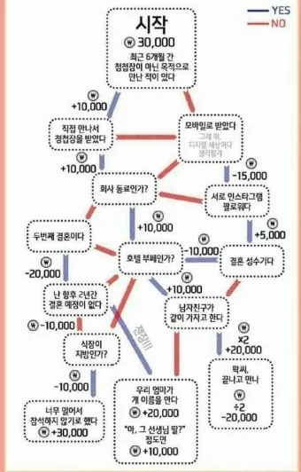 친구 아들 결혼 축의금 축하글_23
