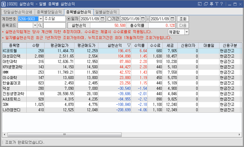  11/9  주식매매일지 - 주식을 하면서도 월요병에 시달림 =.= (KC코트렐/KPX생명과학/이수화학/SDN/나라엠앤디)