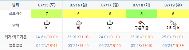 동훈힐마루CC 골프장 날씨