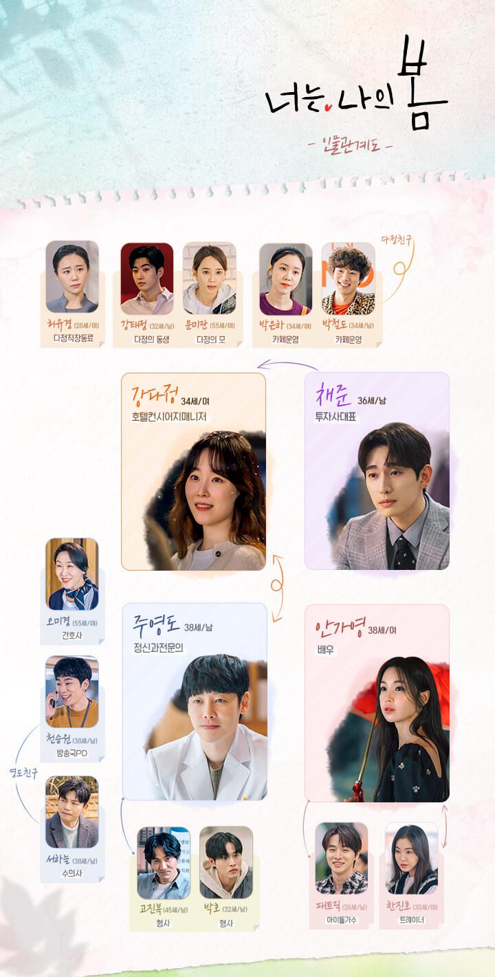  너는 나의 봄 인물 관계도 / 출연진 - 서현진(강다정), 김동욱(주영도)