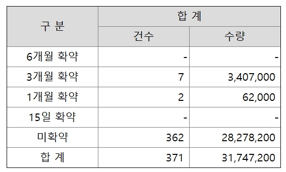 오름테라퓨틱 공모주