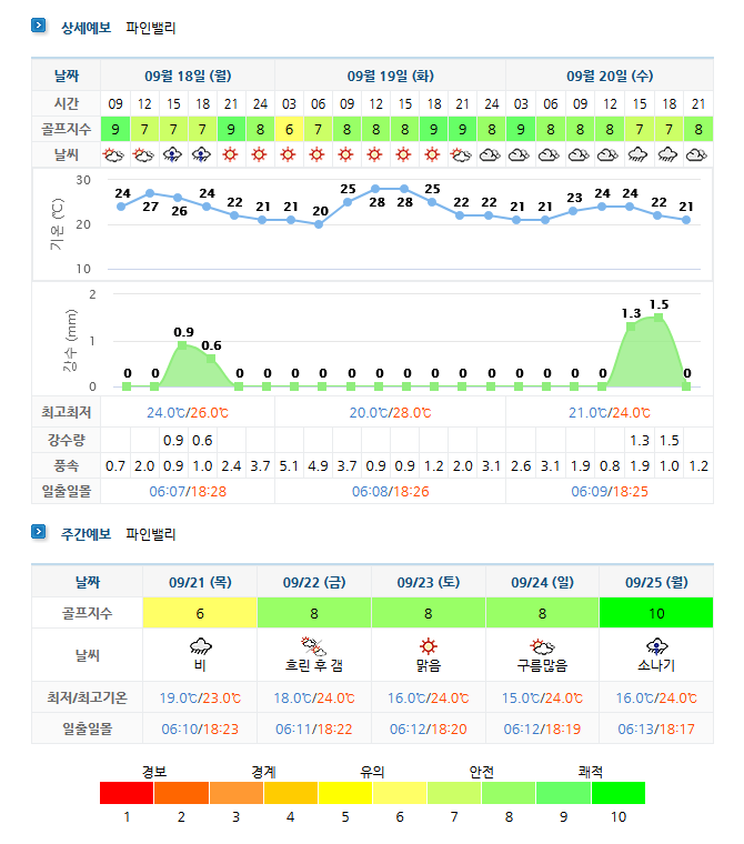  강원도골프장 파인밸리CC 1박2일 골프패키지 10월 요금 및 날씨