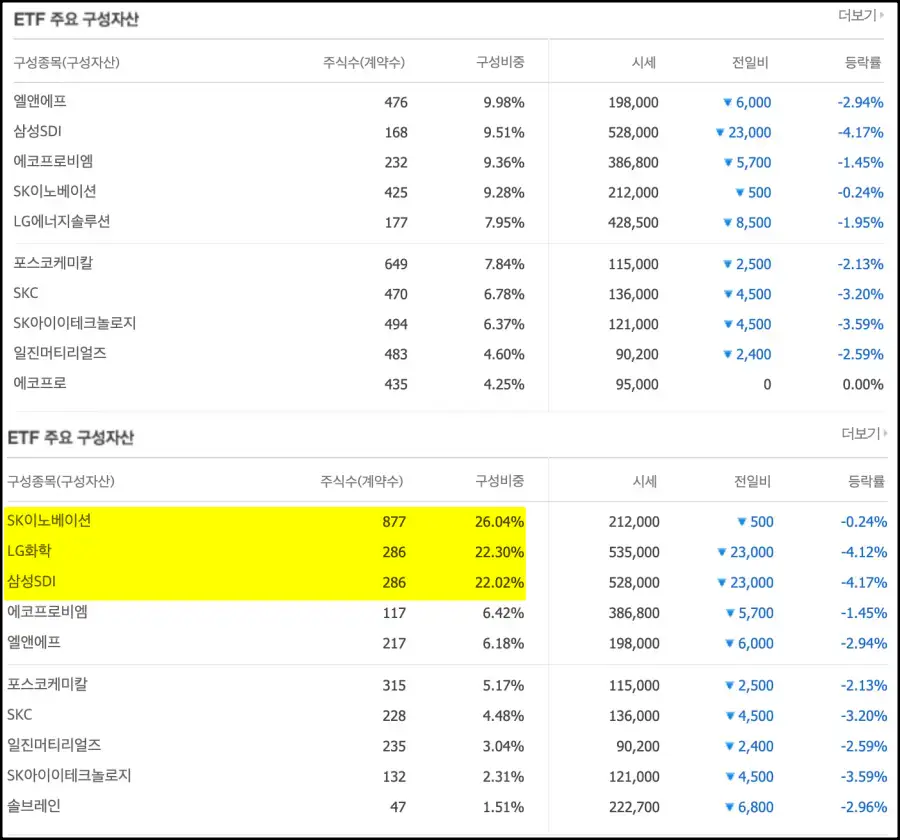 ETF 구성 종목