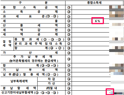 종합소득세 계산서 예시