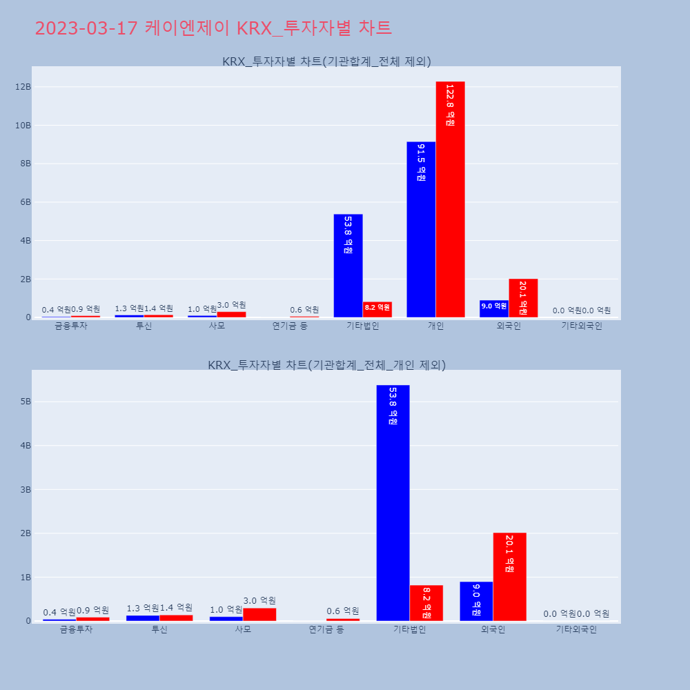 케이엔제이_KRX_투자자별_차트