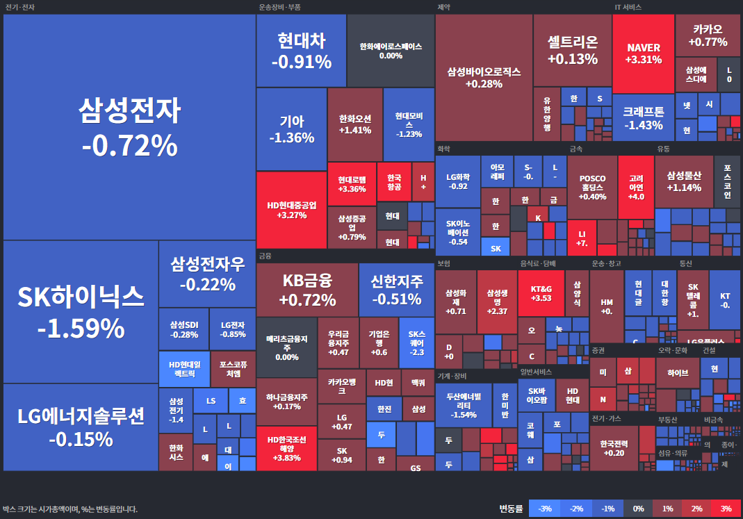 코스피등락률