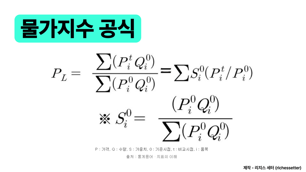 소비자물가지수 구하기